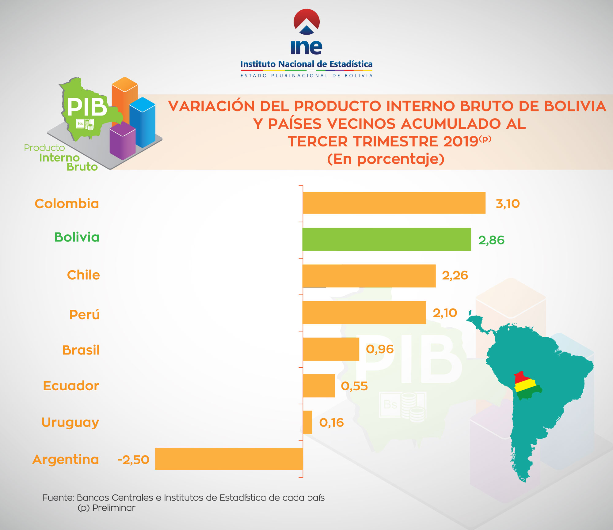 VARIACION DEL PRODUCTO INTERNO BRUTO DE BOLIVIA Y PAISES VECINOS ACUMULADO AL TERCER TRIMESTRE 2019