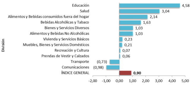 06_IPC