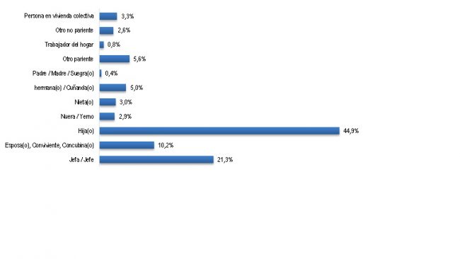 GRAFICO_3
