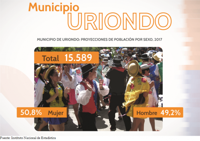 Uriondo4