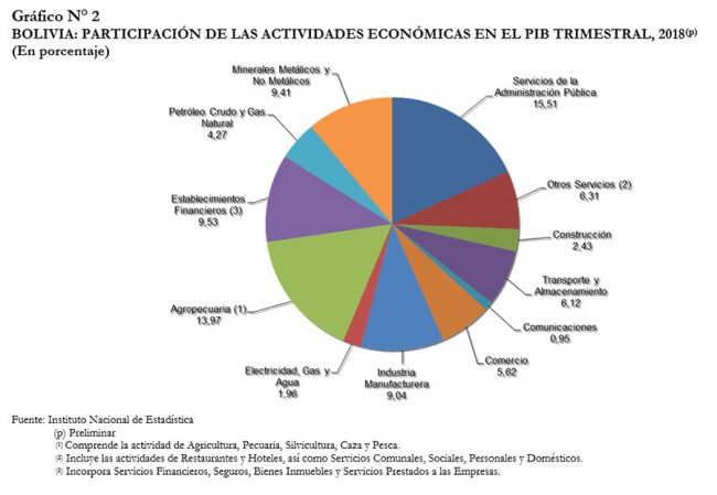 grafico2