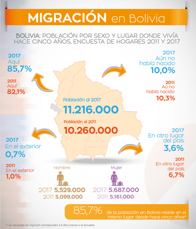 migracion_3