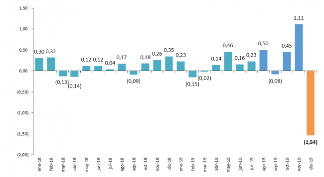 grafico1