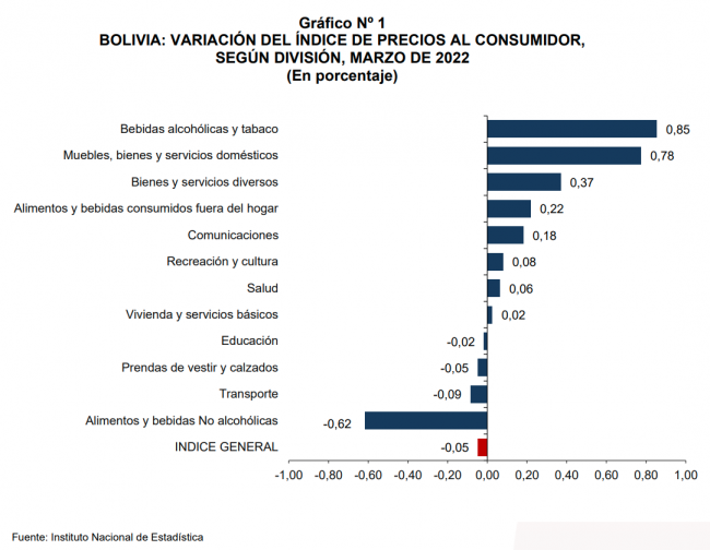 IPC-MARZO GRAFICO 1