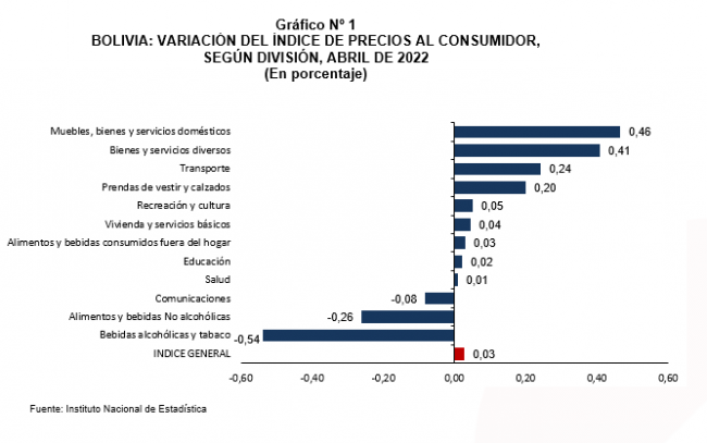 GRAFICO 1 IPC