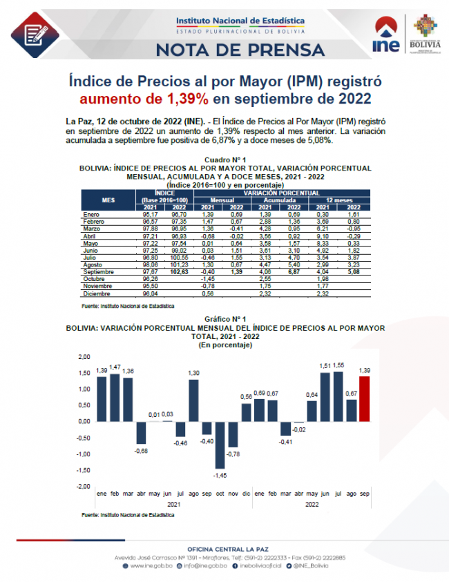Portada – Nota de prensa IPM Septiembre 2022