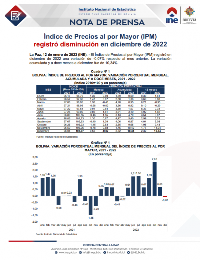 Portada-NP IPM diciembre 2022