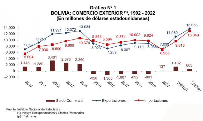 1. COMEX A DICIEMBRE 2022