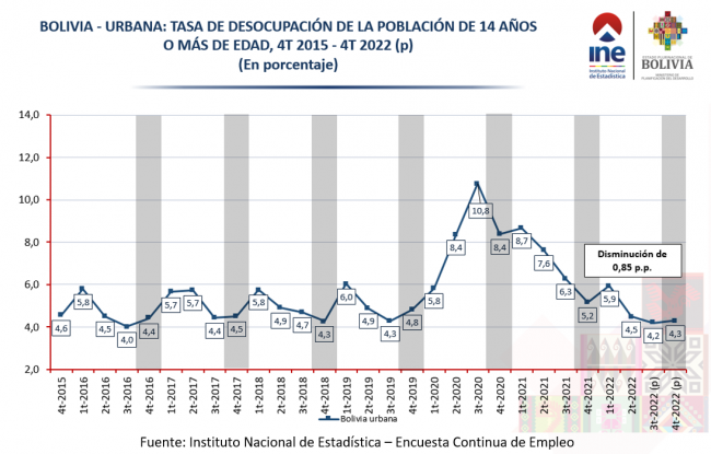 Gráfico 1-Nota de prensa ECE 4T 2022