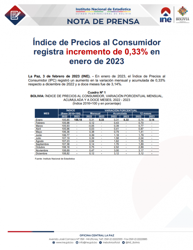 Portada-NP IPC ENERO 2023