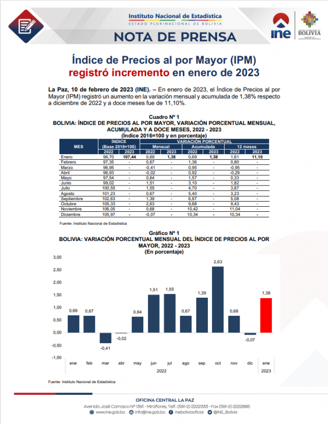 Portada-NP IPM enero 2023