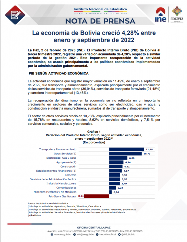 Portada-NP PIB 3T 2022