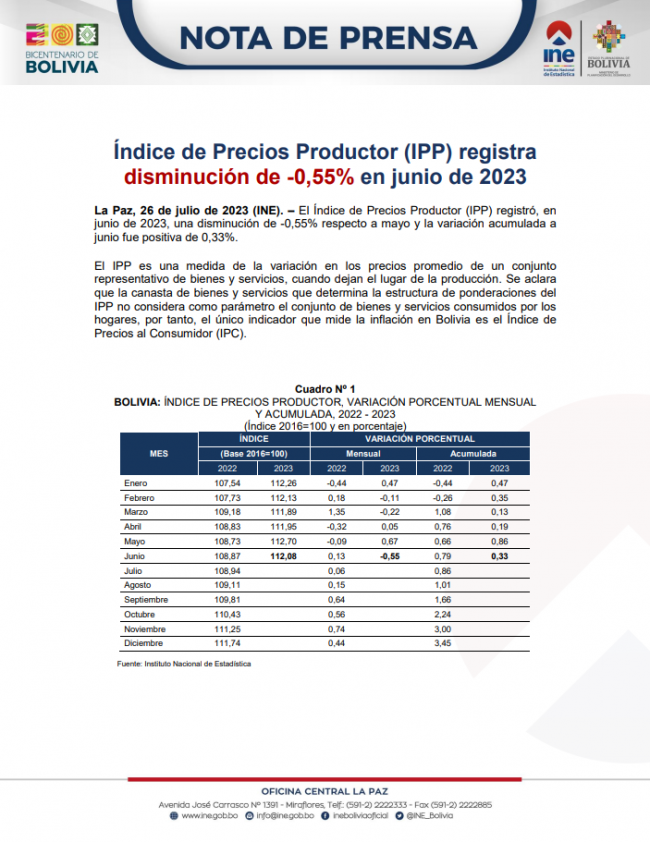 Portada – IPP Junio 2023