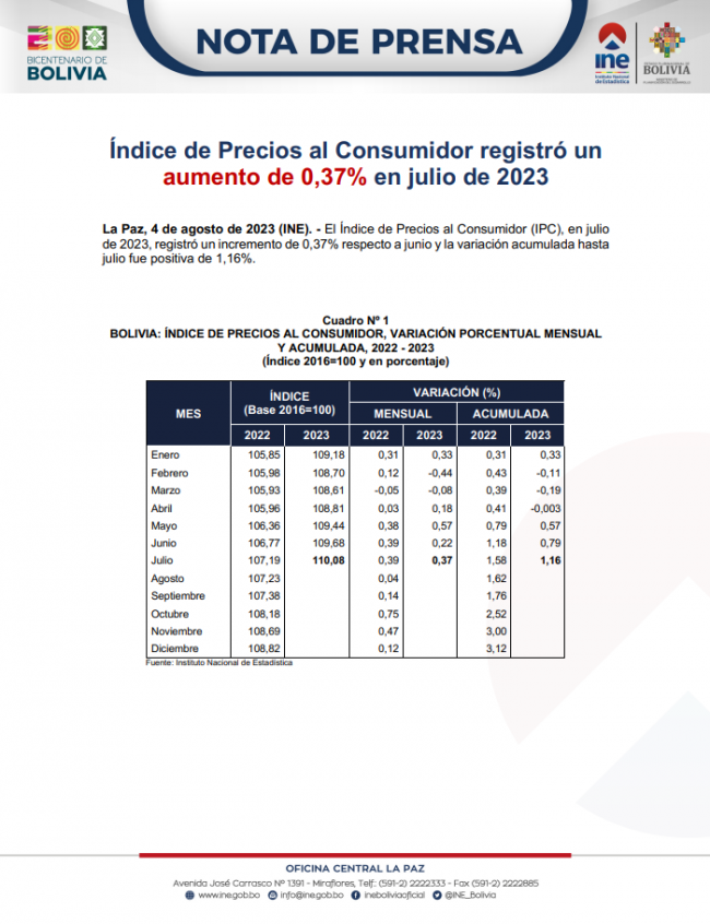 Portada-IPC Julio-2023