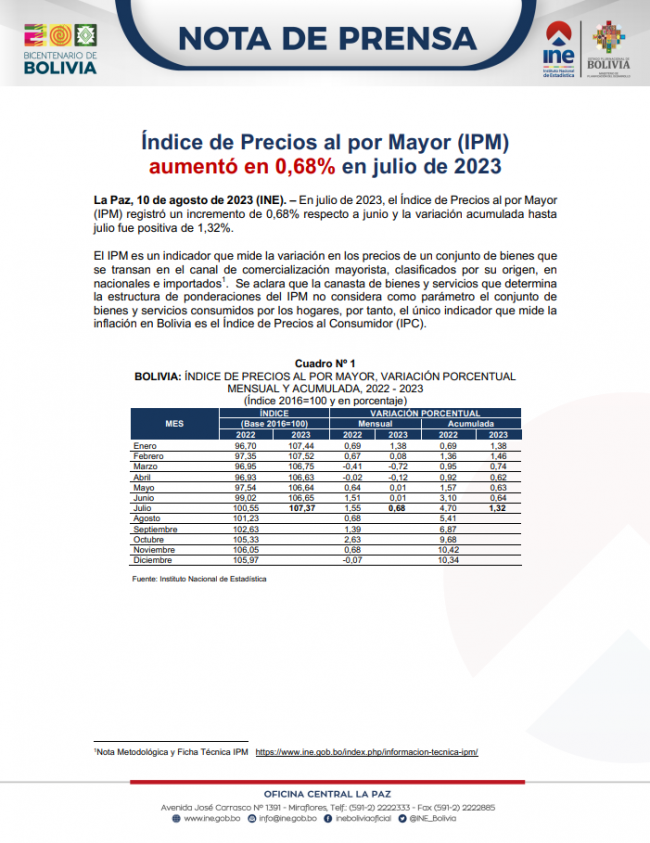 Portada-IPM Julio 2023