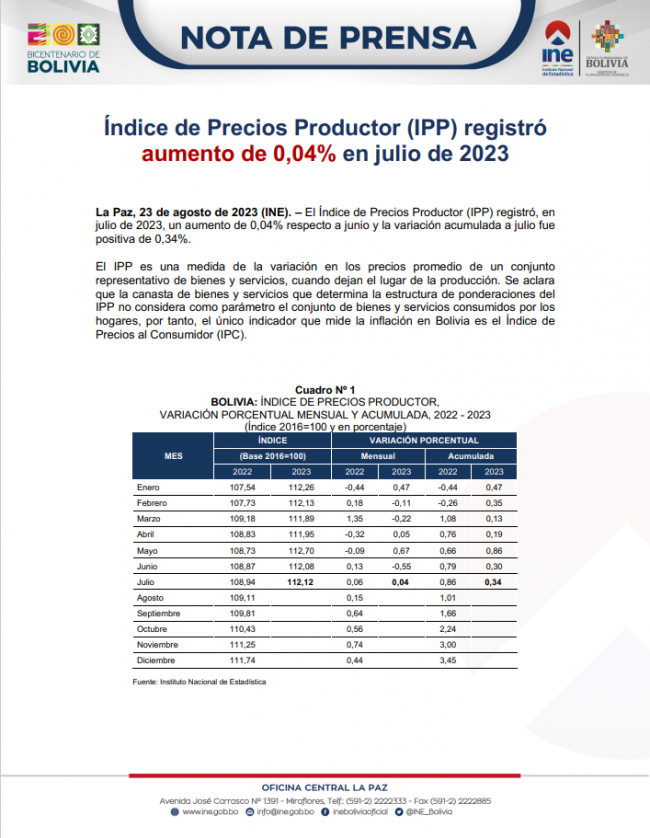 Portada – IPP Julio 2023