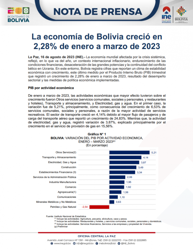 Portada – NP PIB 1T-2023