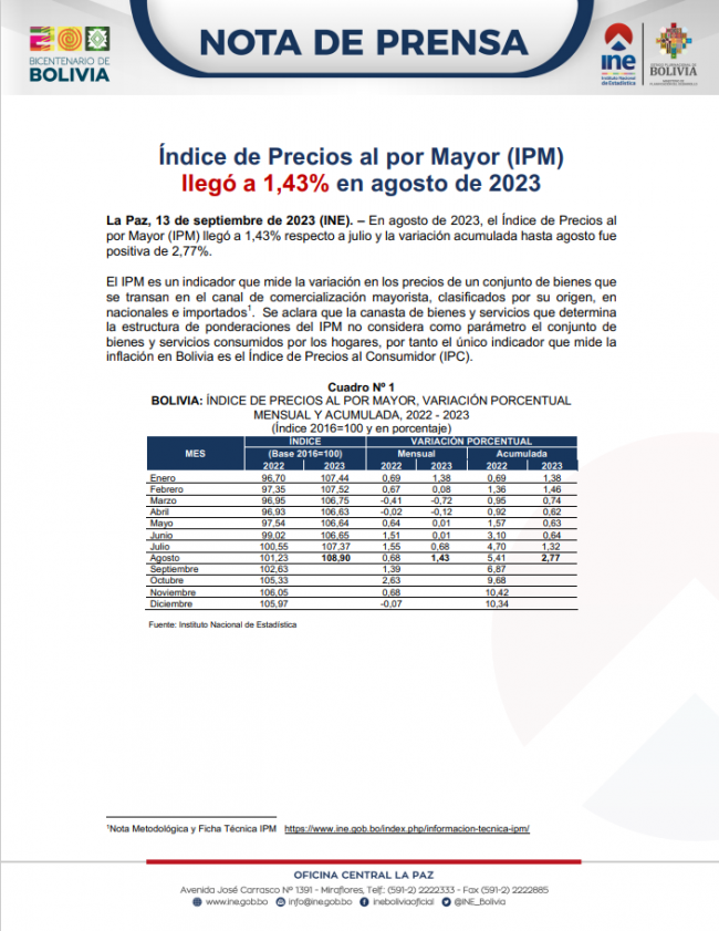 Portada-IPM agosto 2023