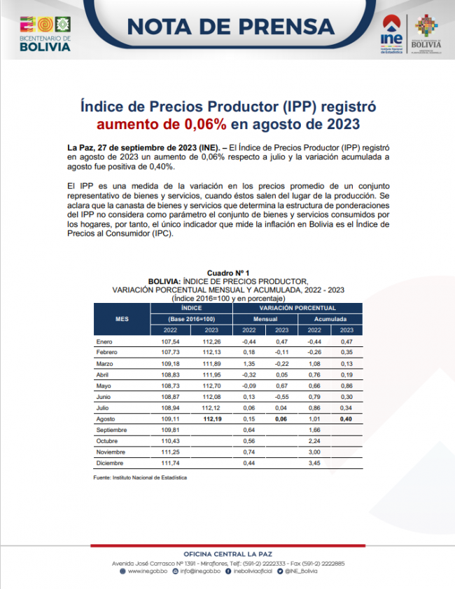 Portada-IPP agosto 2023