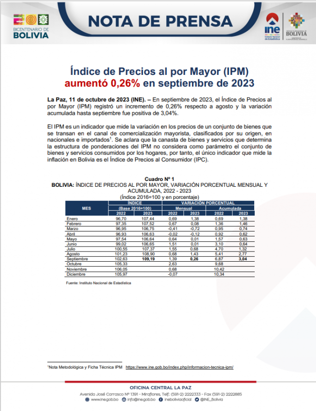 Portada-IPM septiembre 2023