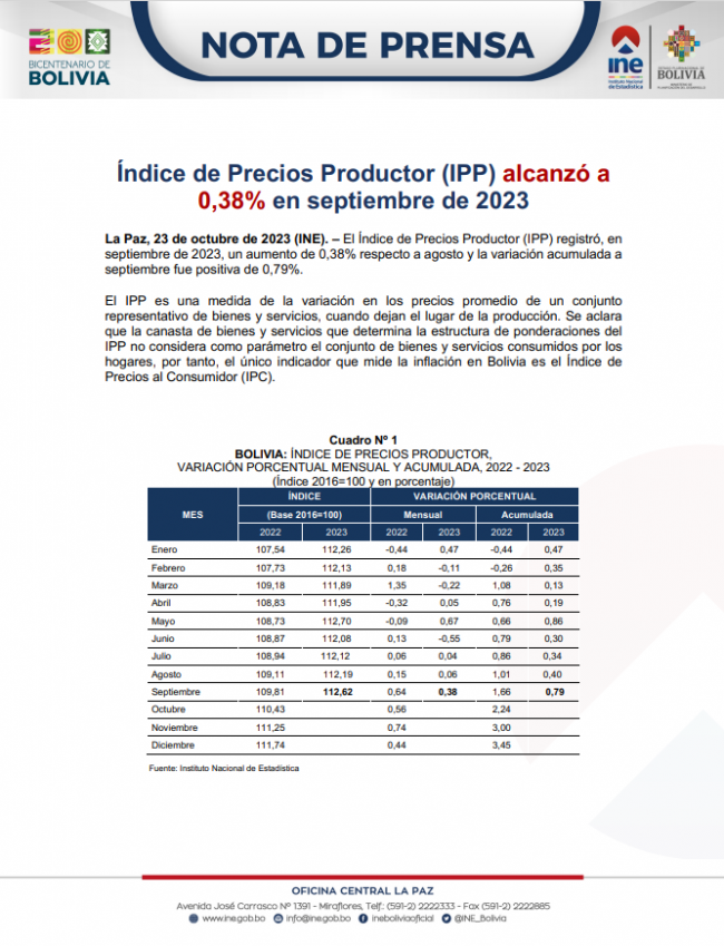 Portada-IPP Septiembre 2023_
