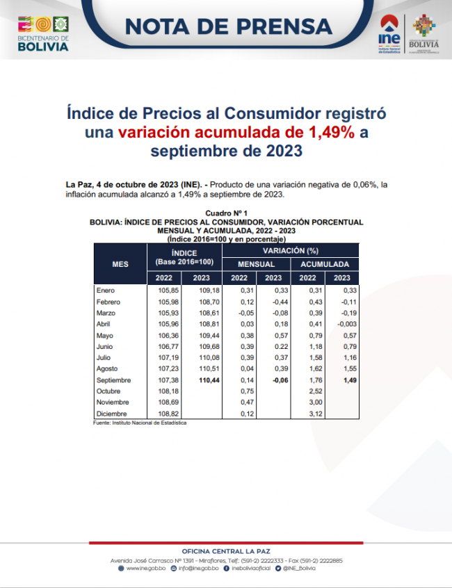 Portada-NP IPC septiembre 2023