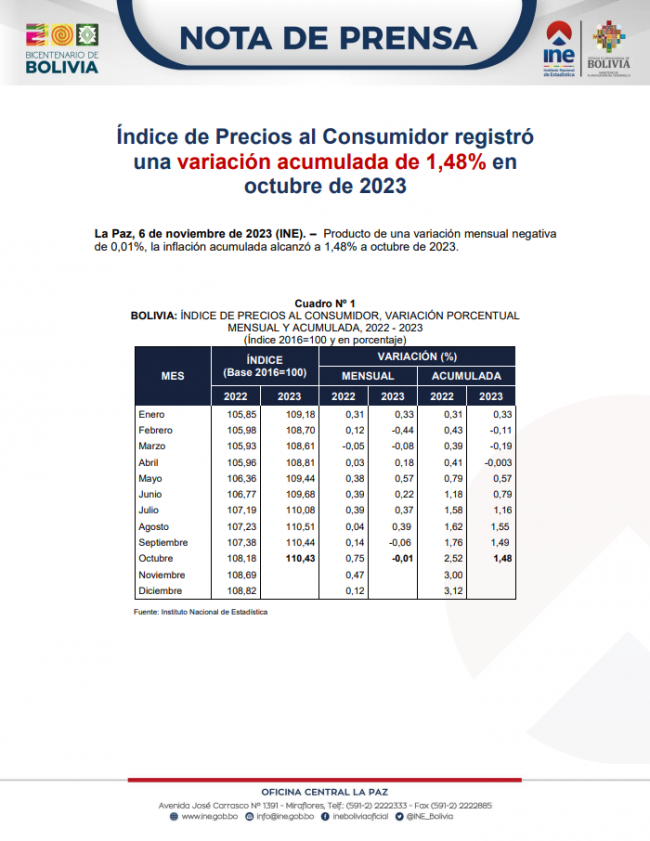 Portada-IPC Octubre 2023