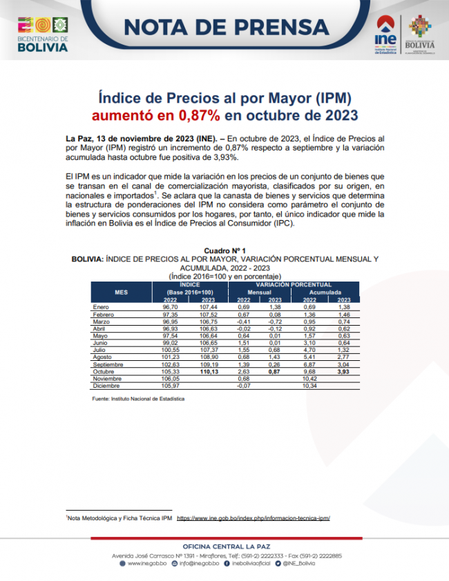 Portada-IPM Octubre 2023