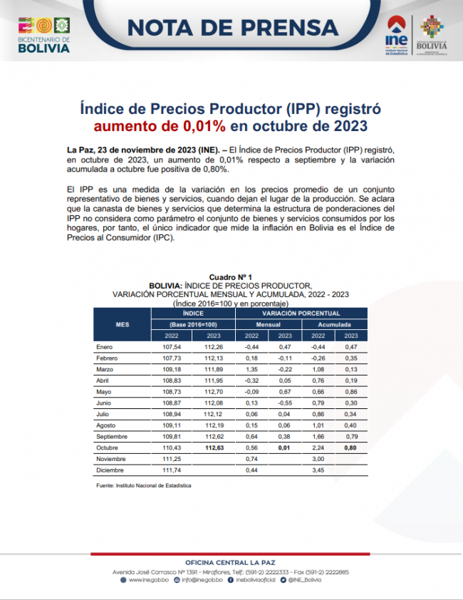 Portada-IPP Octubre 2023