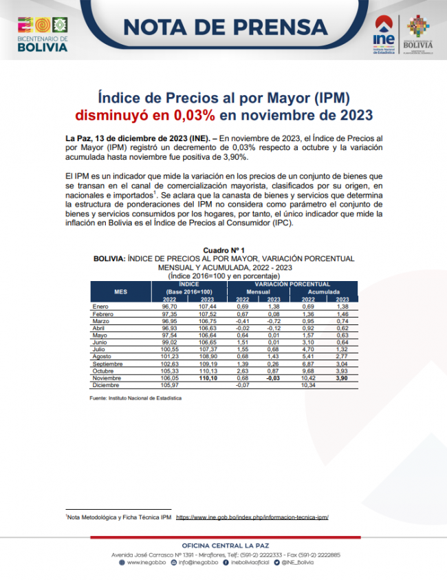 Portada-IPM Noviembre 2023