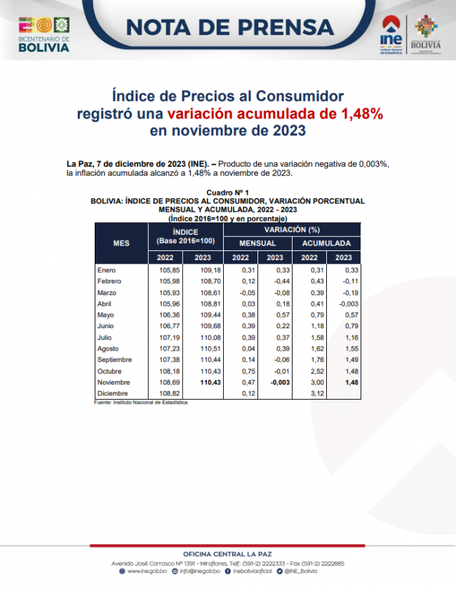 Portada-NP IPC NOV 23