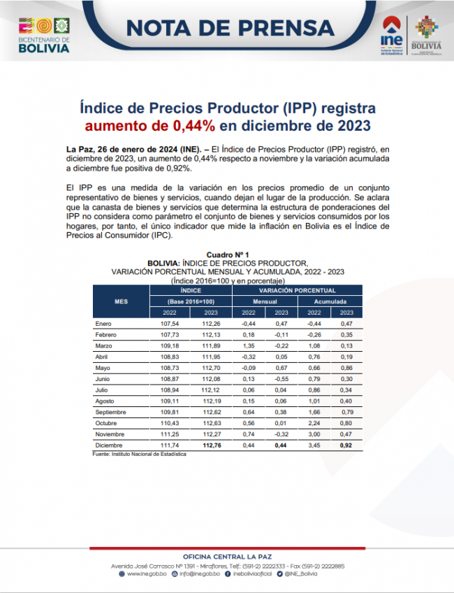 Portada-IPP Diciembre 2023