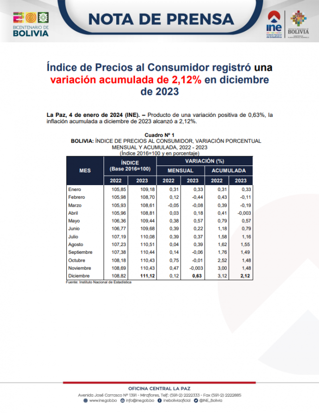 Portada-NP IPC DICIEMBRE 2023
