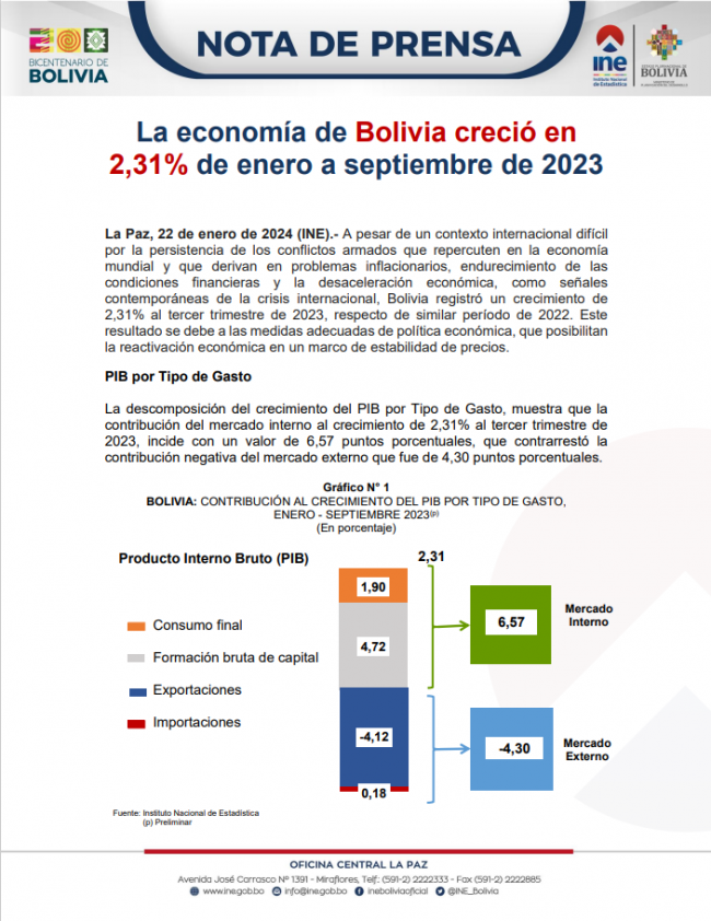 Portada-NP PIB 3T