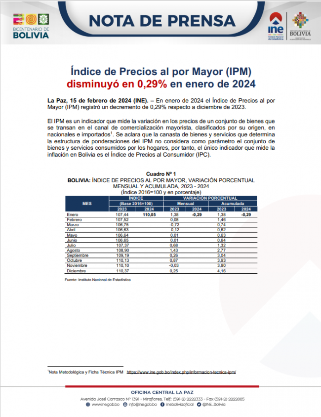 Portada-IPM a Enero 2024