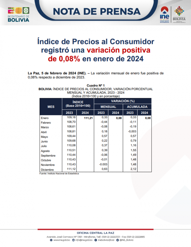 Portada-NP IPC-Enero 2024