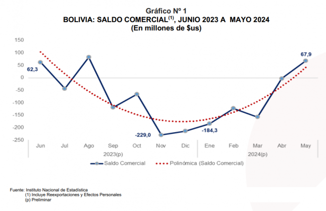 Gráfico 1-NP COMEX MAYO 2024