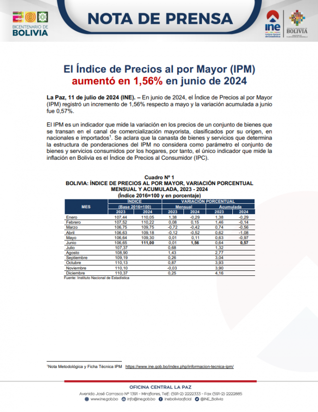 Portada-IPM Junio 2024