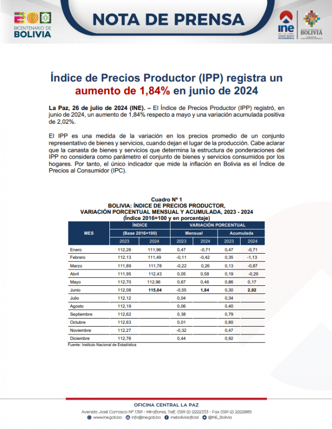 Portada-IPP junio 2024