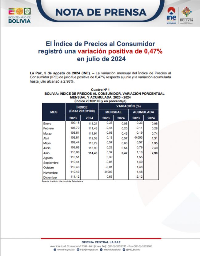 Portada-NP IPC Julio 2024