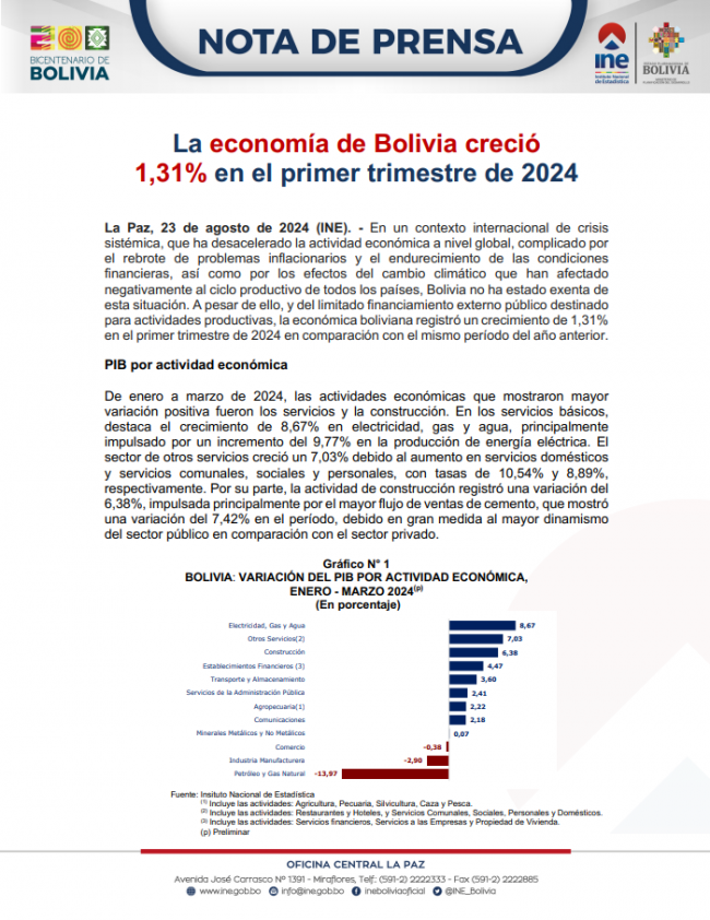 Portada-NP PIB 1T-2024