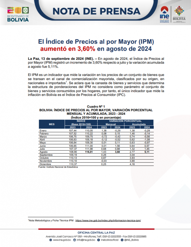 Portada-IPM agosto 2024