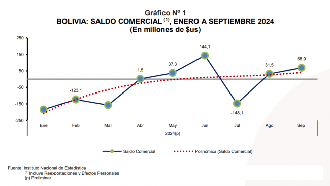 Gráfico 1-NP COMEX SEPTIEMBRE 2024