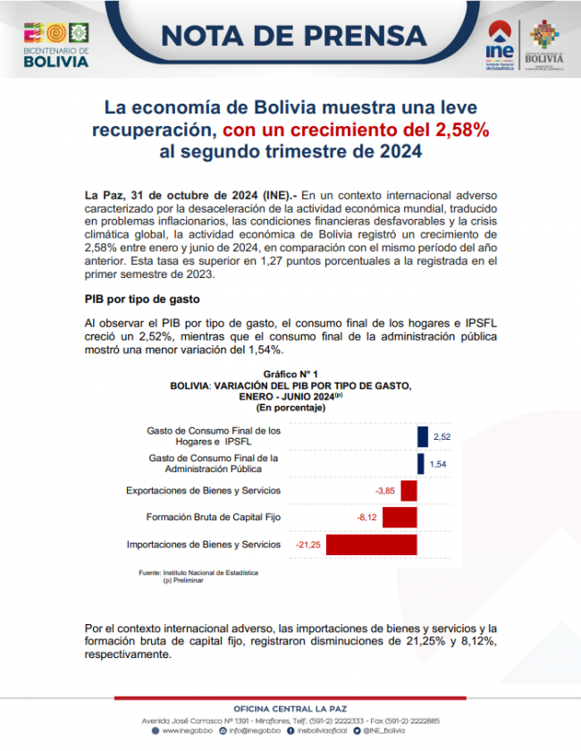 Portada-PIB JUNIO 2024