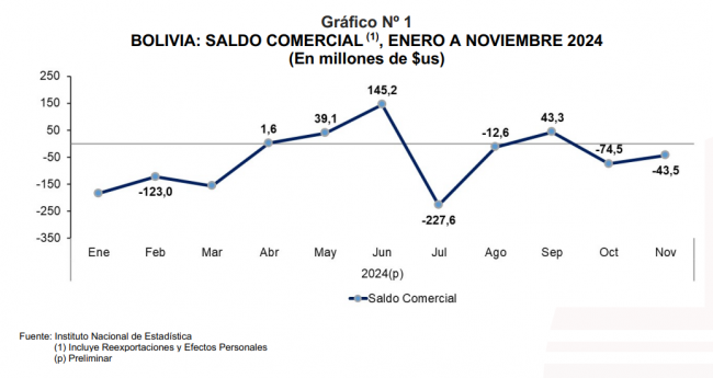 Gráfico 1-NP COMEX NOVIEMBRE 2024