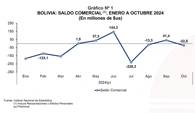 Gráfico 1-NP COMEX OCTUBRE 2024