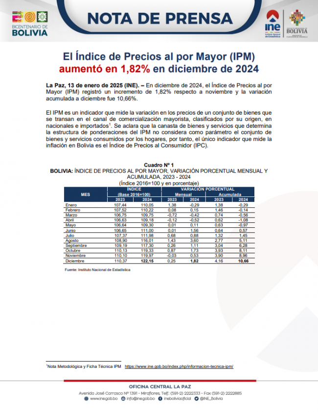 Portada-IPM diciembre 2024