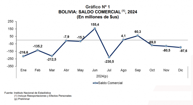 Gráfico 1-NP COMEX DIC 24