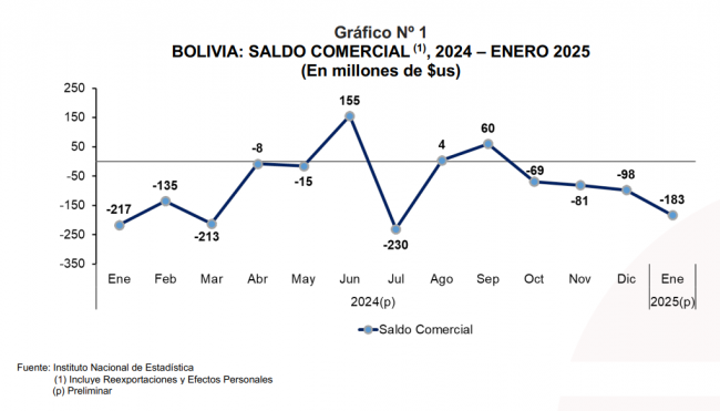 Gráfico 1-NP COMEX ENERO 25