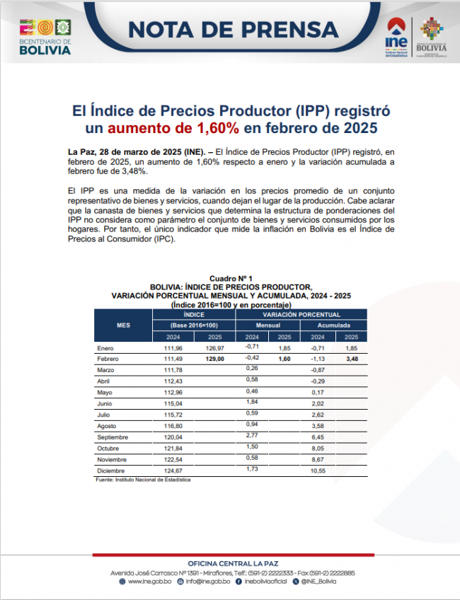 Portada-IPP febrero 2025